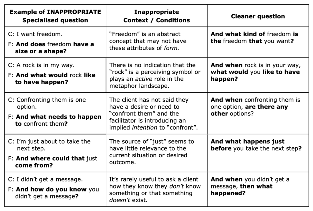Table 2: Typical conditions in which asking the big-5 specialised questions is inappropriate (unclean)